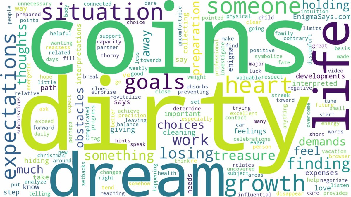 dream about dirty coins and related dreams with their meanings in a word cloud