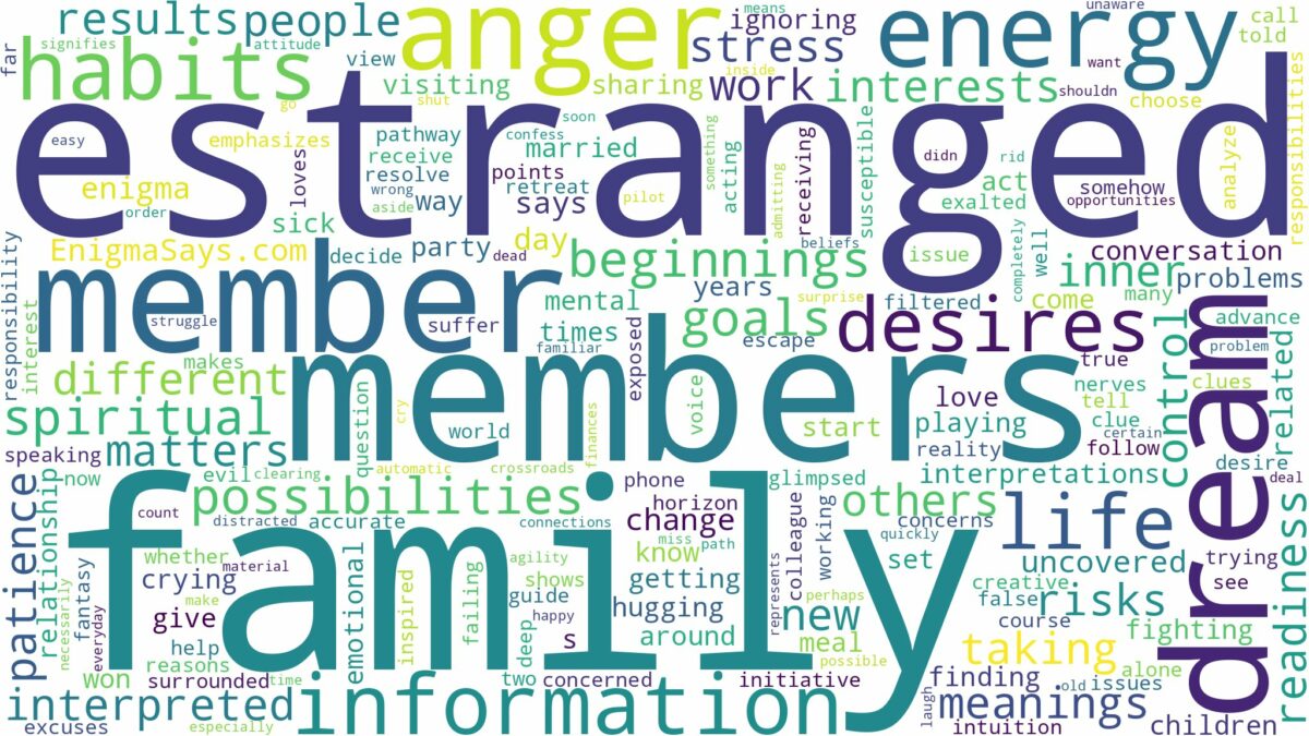 dream about estranged family member and related dreams with their meanings in a word cloud