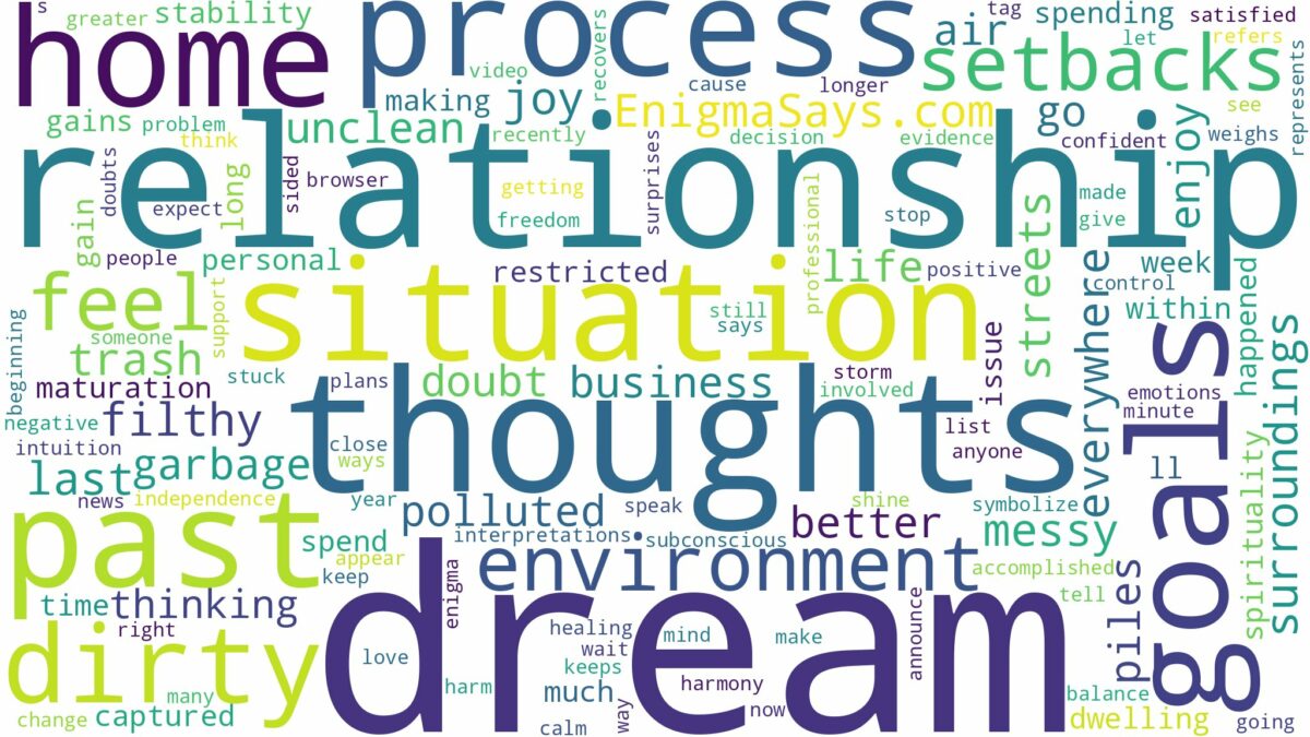 dream about dirty environment and related dreams with their meanings in a word cloud