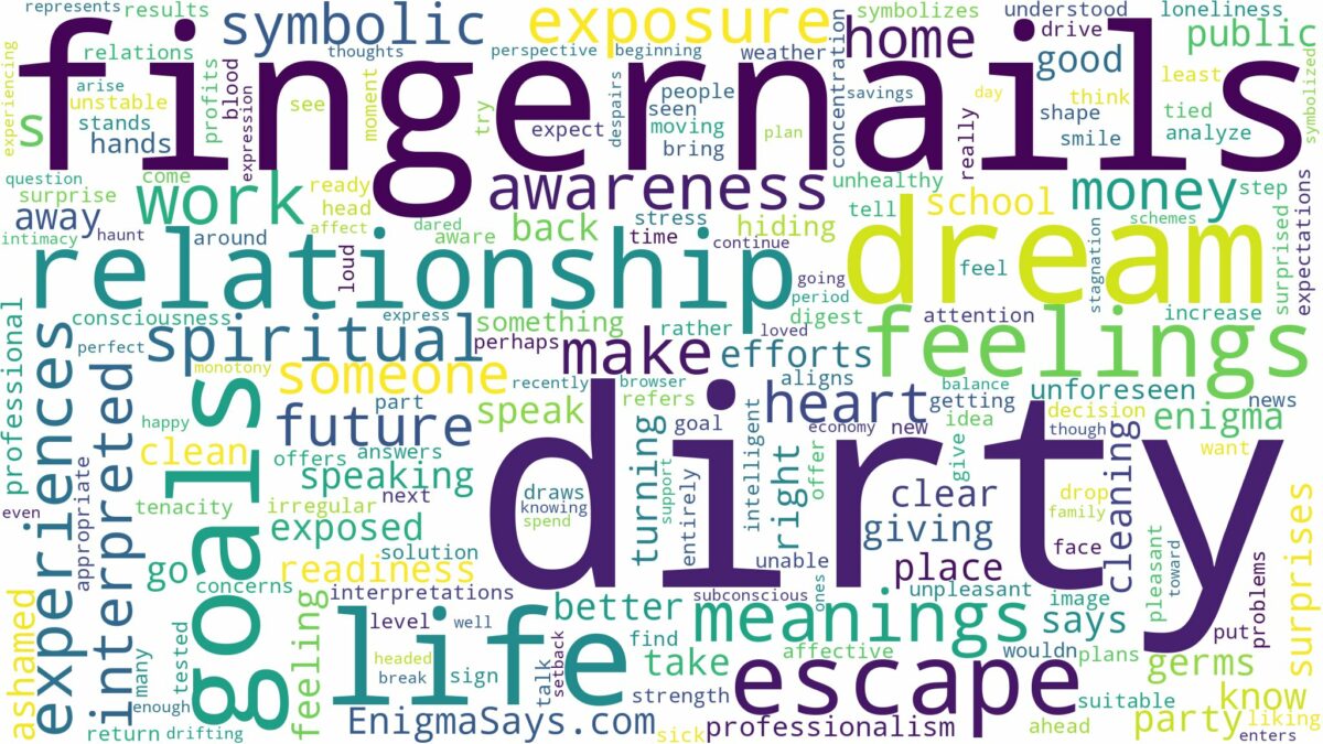 dream about dirty fingernails and related dreams with their meanings in a word cloud