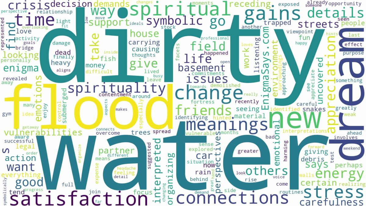 dream about dirty flood water and related dreams with their meanings in a word cloud