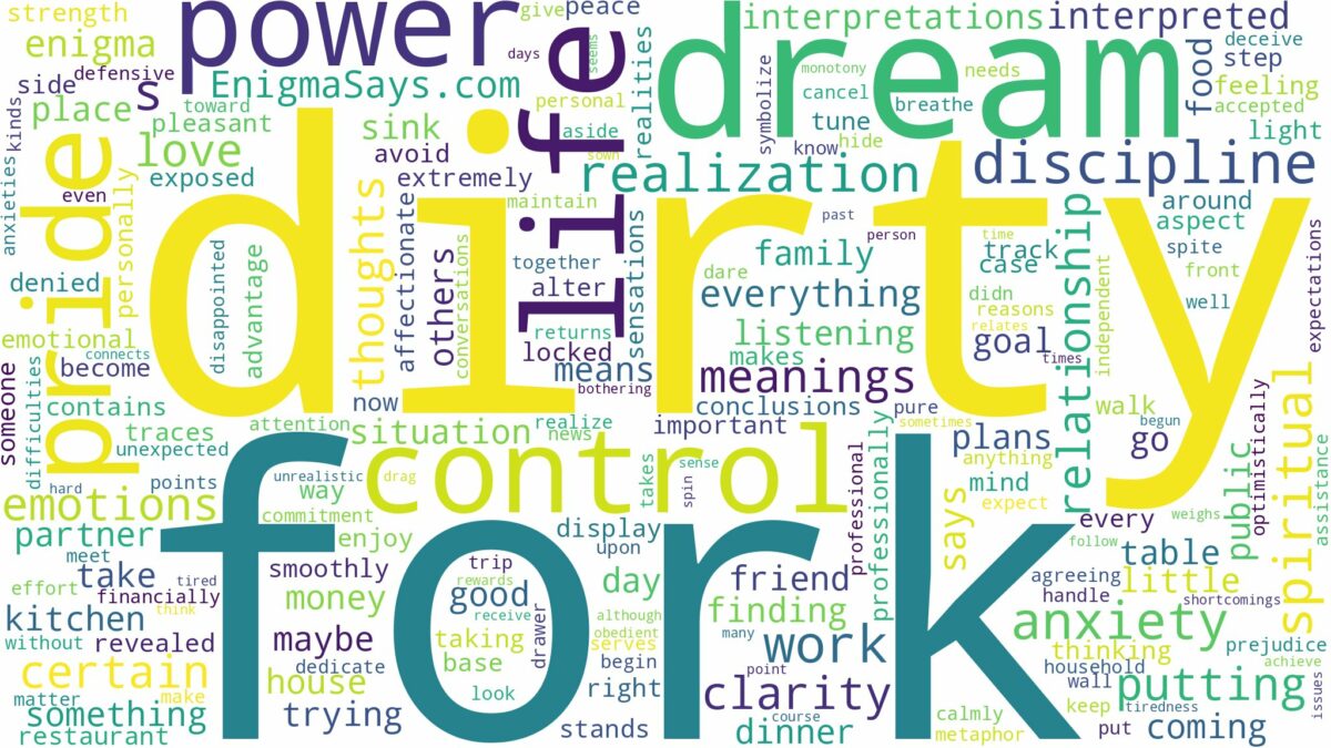 dream about dirty fork and related dreams with their meanings in a word cloud