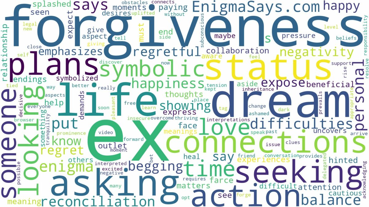 dreaming about ex asking for forgiveness and related dreams with their meanings in a word cloud