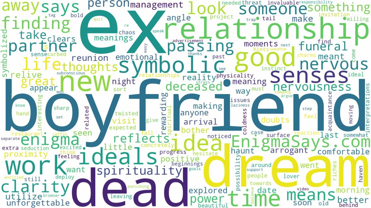 dream about ex boyfriend dead and related dreams with their meanings in a word cloud