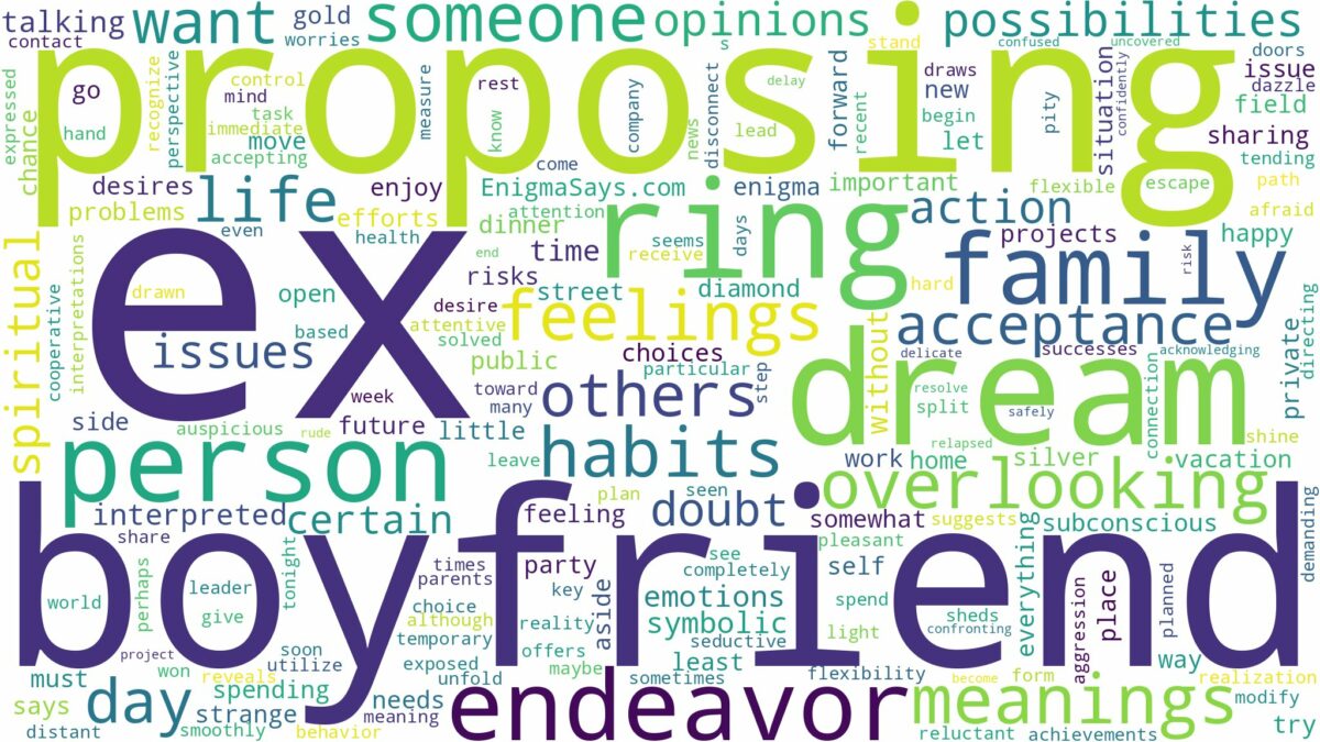 dreaming about ex boyfriend proposing and related dreams with their meanings in a word cloud