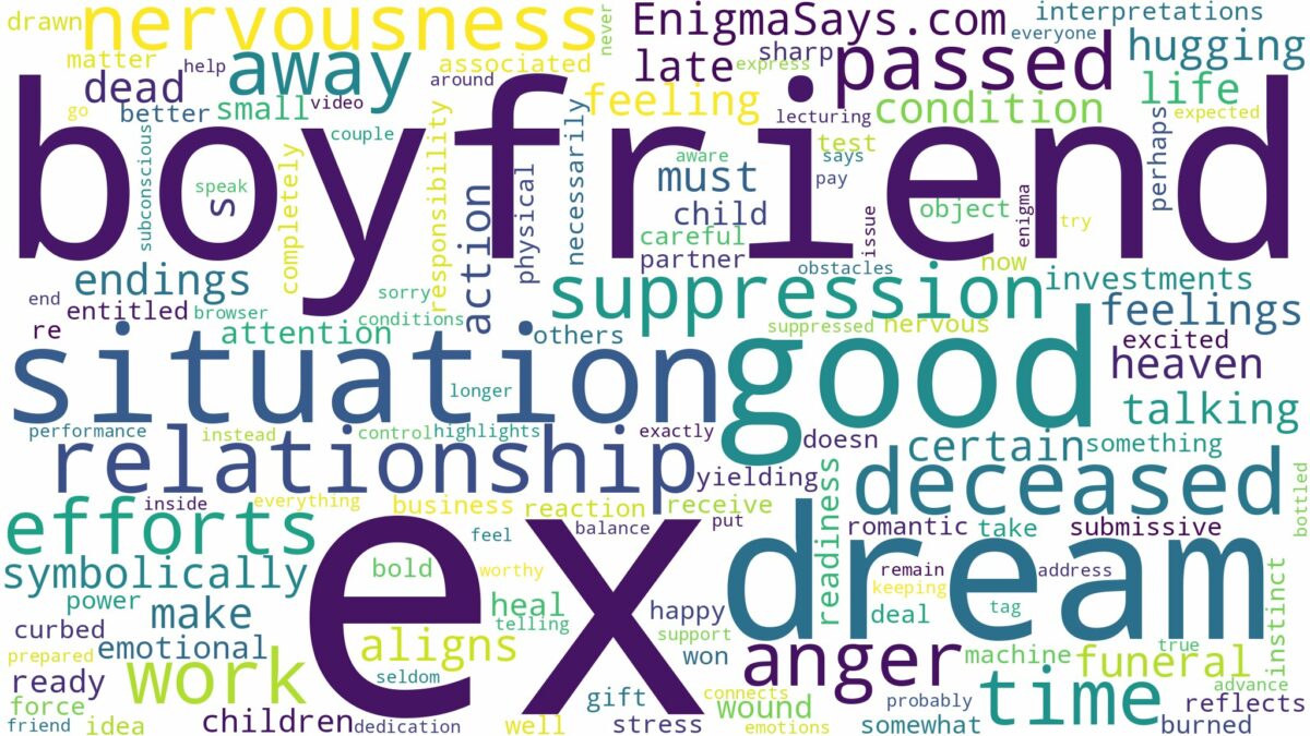 dream about ex boyfriend who passed away and related dreams with their meanings in a word cloud