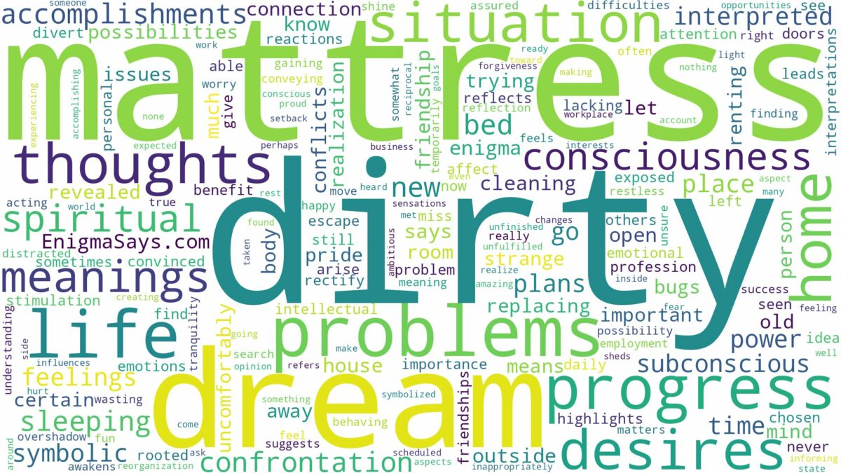 dream about dirty mattress and related dreams with their meanings in a word cloud