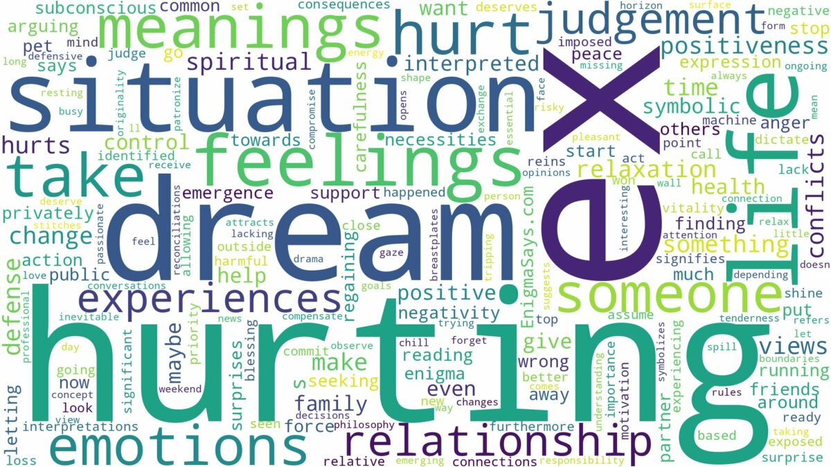 dreaming of ex hurting you and related dreams with their meanings in a word cloud