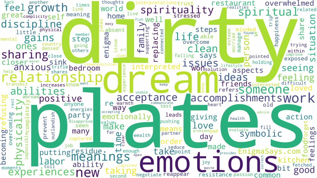 dream about dirty plates and related dreams with their meanings in a word cloud