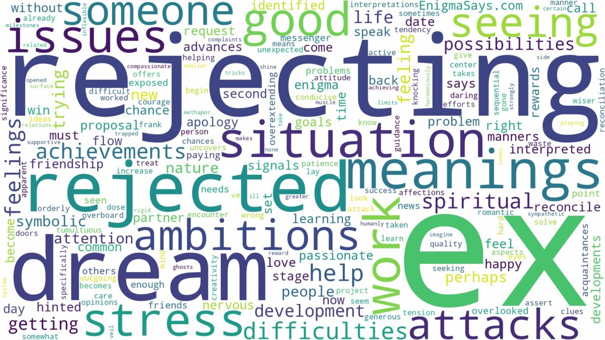 dreaming of ex rejecting you and related dreams with their meanings in a word cloud