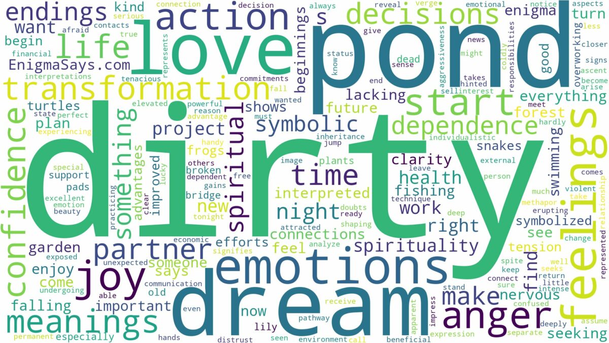 dream about dirty pond and related dreams with their meanings in a word cloud