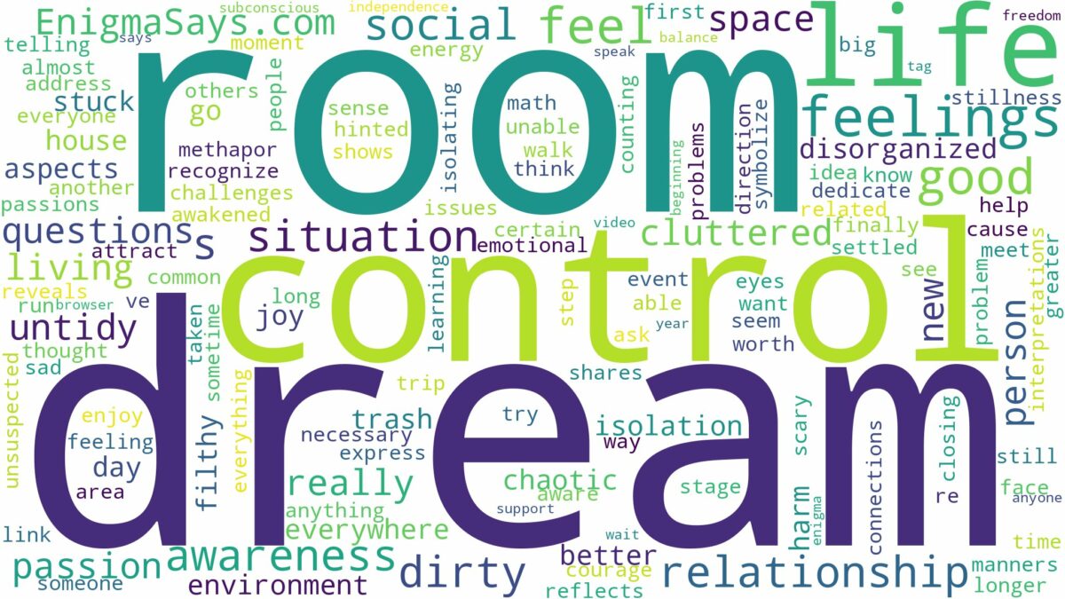 dream about dirty room and related dreams with their meanings in a word cloud