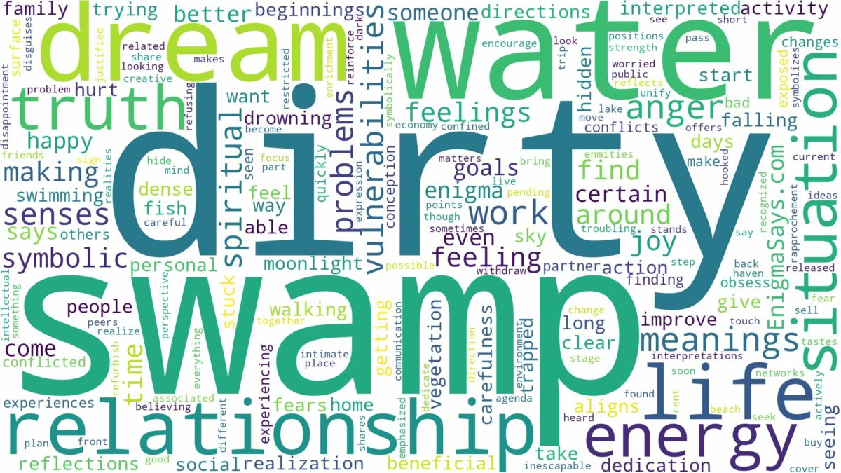 dream about dirty swamp water and related dreams with their meanings in a word cloud