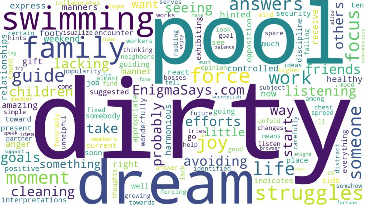 dreaming about dirty swimming pool and related dreams with their meanings in a word cloud