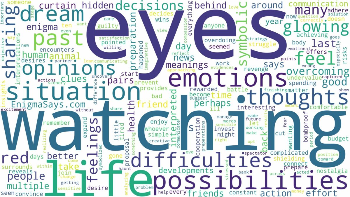 dreams about eyes watching you and related dreams with their meanings in a word cloud