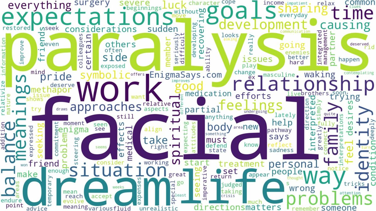 dream about facial paralysis and related dreams with their meanings in a word cloud