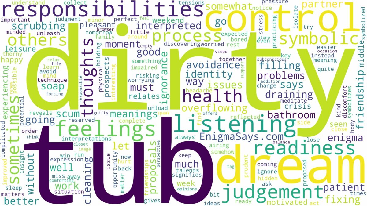 dream about dirty tub and related dreams with their meanings in a word cloud