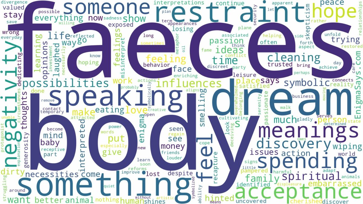 dreams about faeces on body and related dreams with their meanings in a word cloud