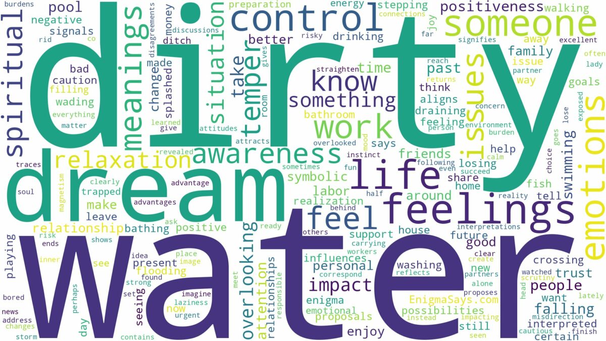 dream about dirty water and related dreams with their meanings in a word cloud