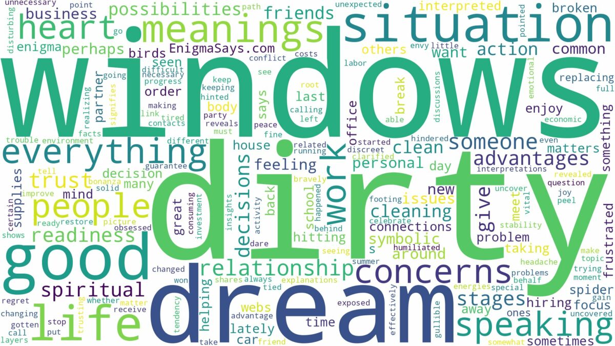 dream about dirty windows and related dreams with their meanings in a word cloud