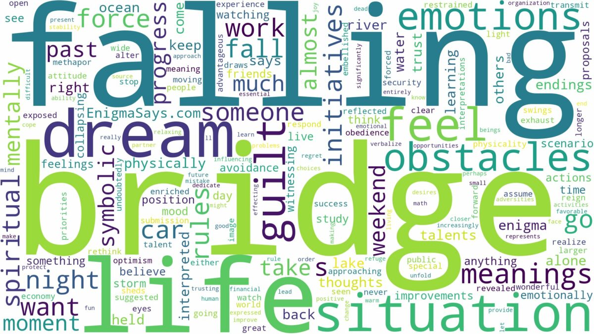 dream of falling bridge and related dreams with their meanings in a word cloud