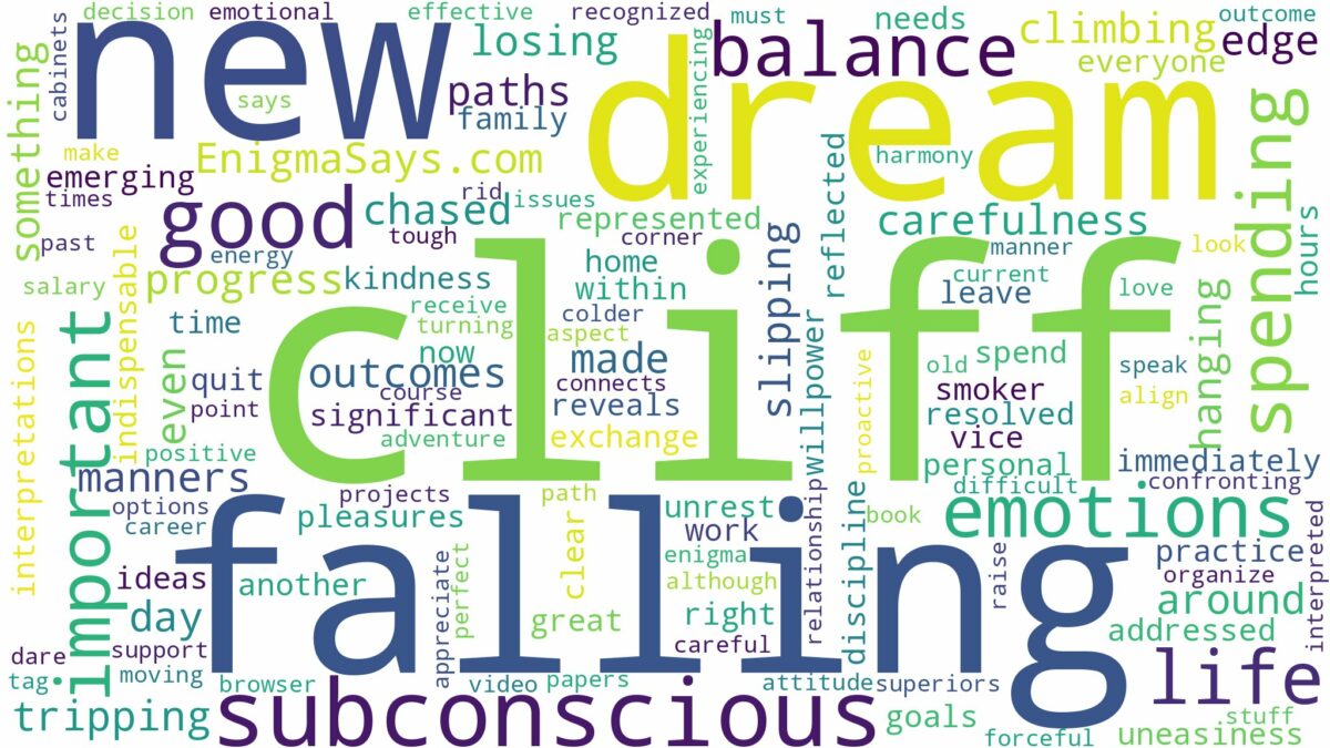 dreaming of falling down a cliff and related dreams with their meanings in a word cloud