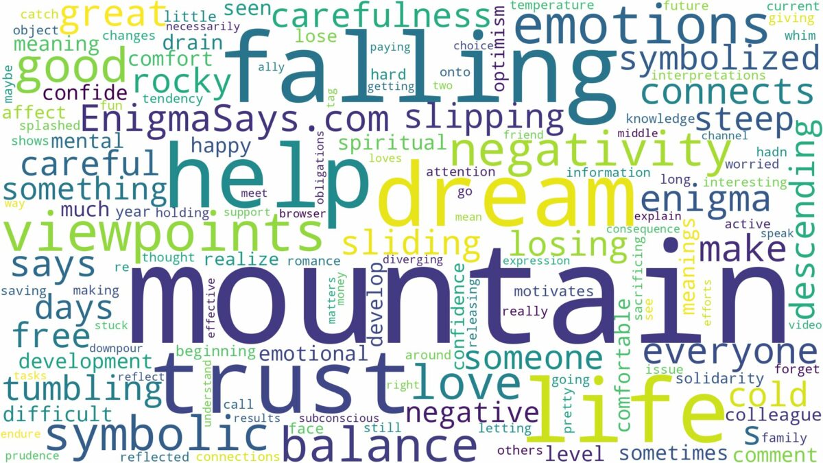 dreaming of falling down a mountain and related dreams with their meanings in a word cloud