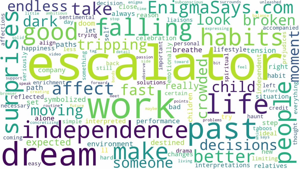 dreaming of falling down escalator and related dreams with their meanings in a word cloud