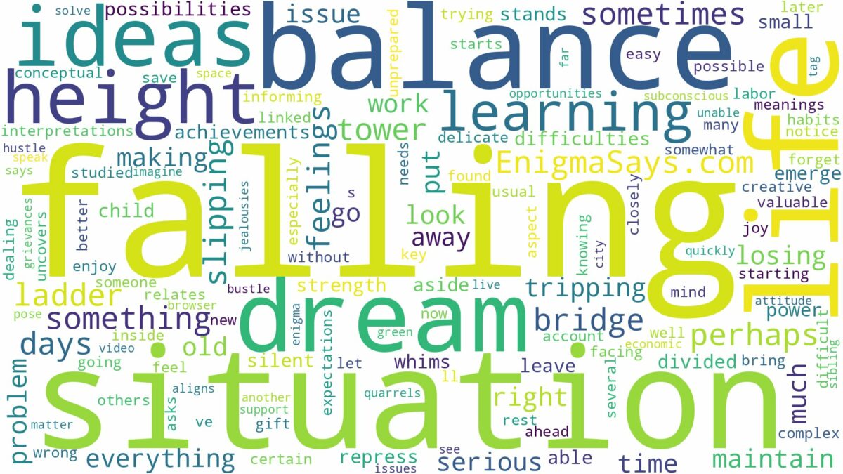 dreaming of falling down from height and related dreams with their meanings in a word cloud