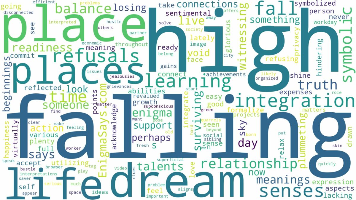 dreaming of falling from high places and related dreams with their meanings in a word cloud