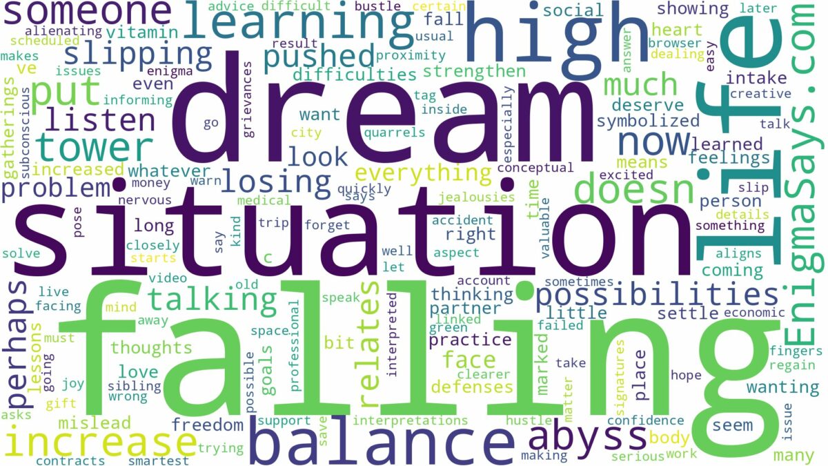 dream of falling high and related dreams with their meanings in a word cloud