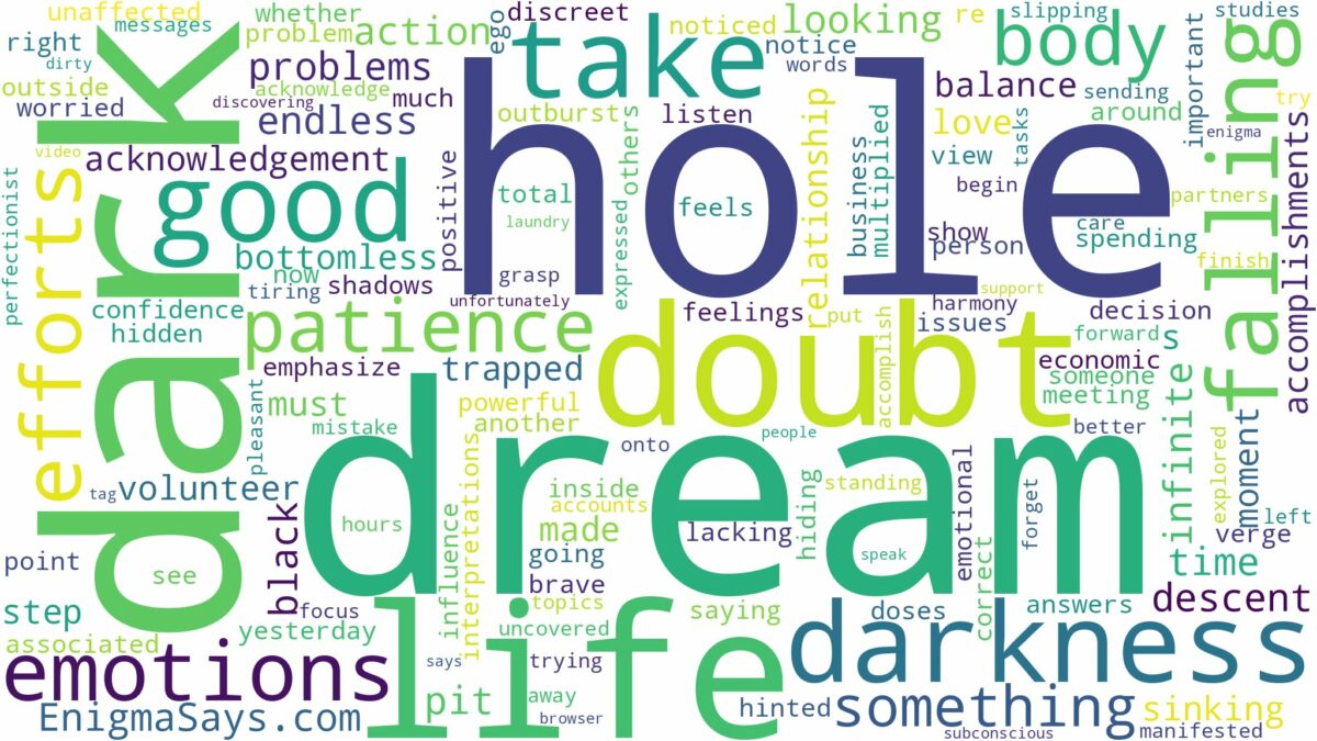 dreaming of falling in a dark hole and related dreams with their meanings in a word cloud