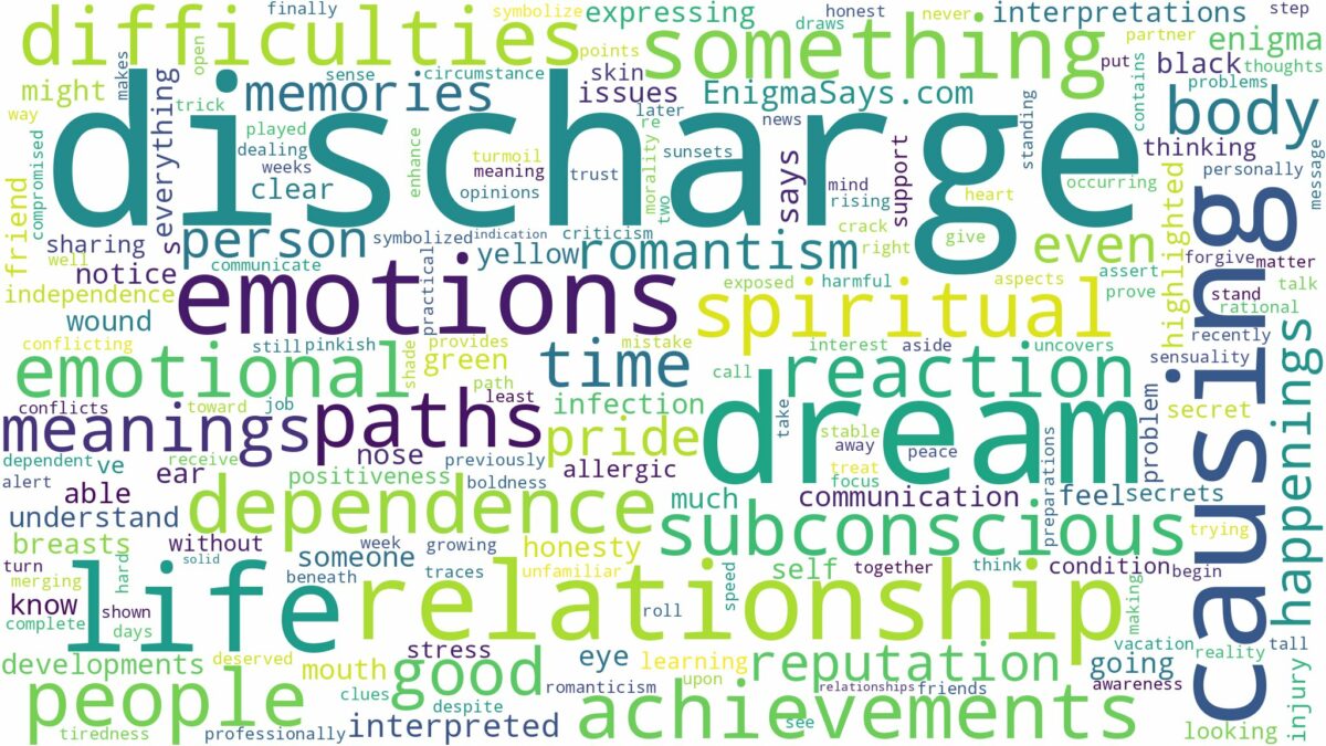 dream about discharge and related dreams with their meanings in a word cloud