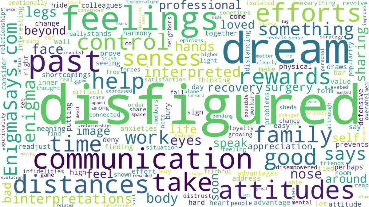 dream about disfigured and related dreams with their meanings in a word cloud