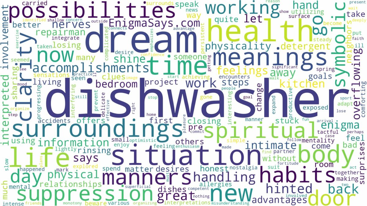 dream about dishwasher and related dreams with their meanings in a word cloud