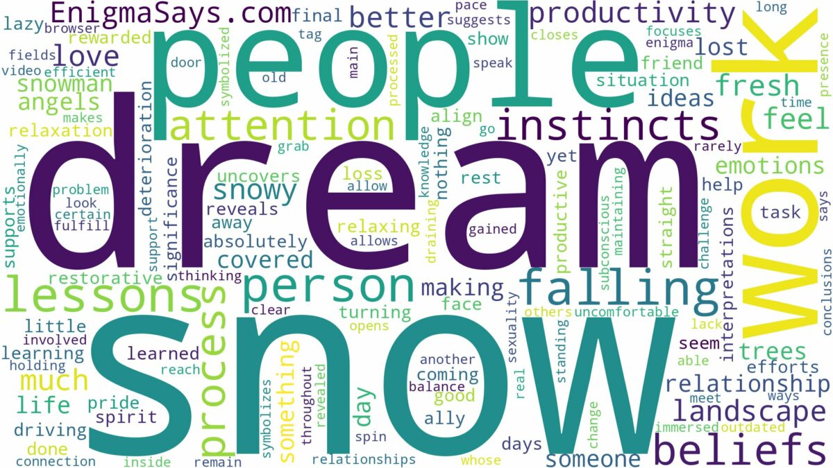 dream of falling snow and related dreams with their meanings in a word cloud