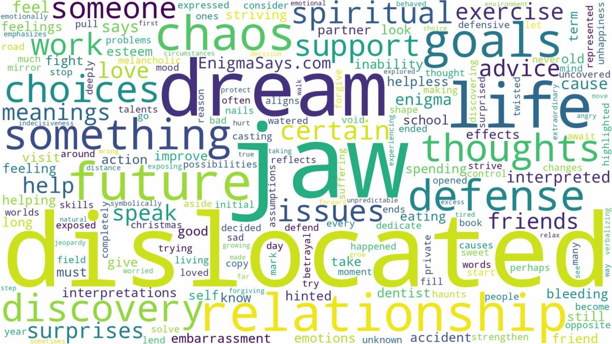 dream about dislocated jaw and related dreams with their meanings in a word cloud