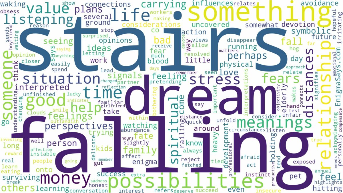 dream of falling stairs and related dreams with their meanings in a word cloud