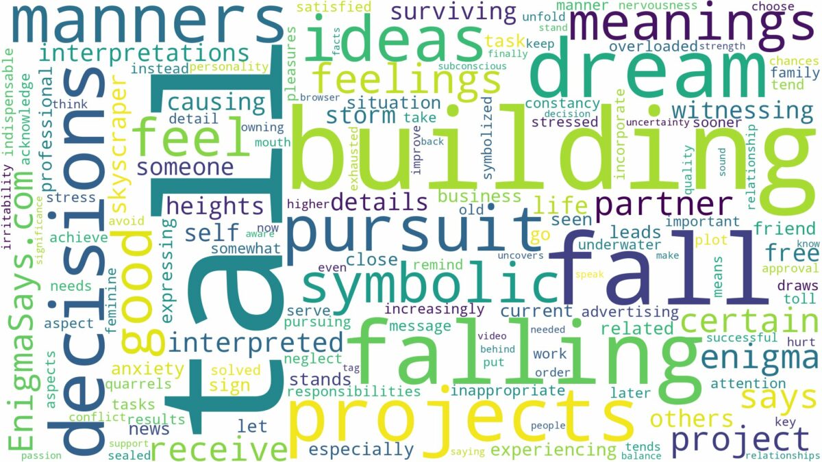 dreaming of falling tall building and related dreams with their meanings in a word cloud