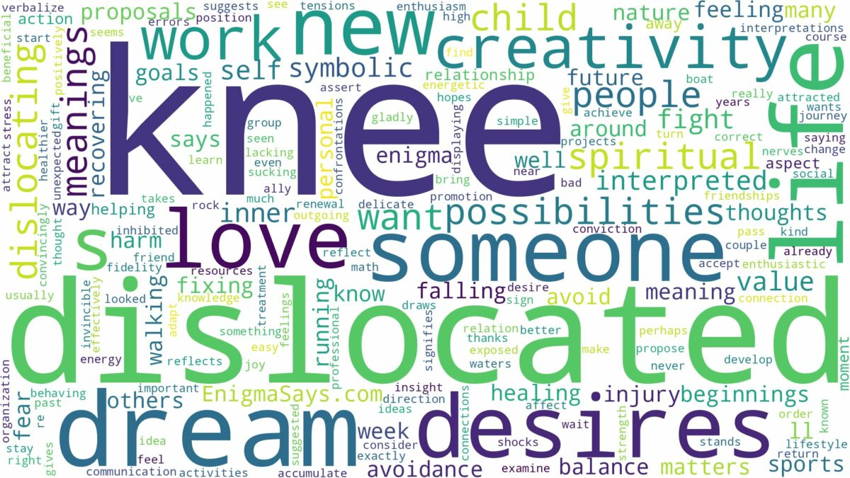 dream about dislocated knee and related dreams with their meanings in a word cloud