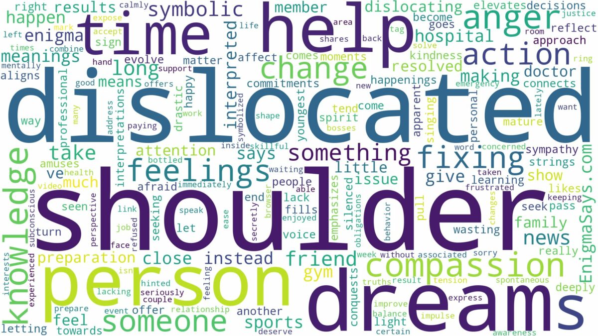 dream about dislocated shoulder and related dreams with their meanings in a word cloud