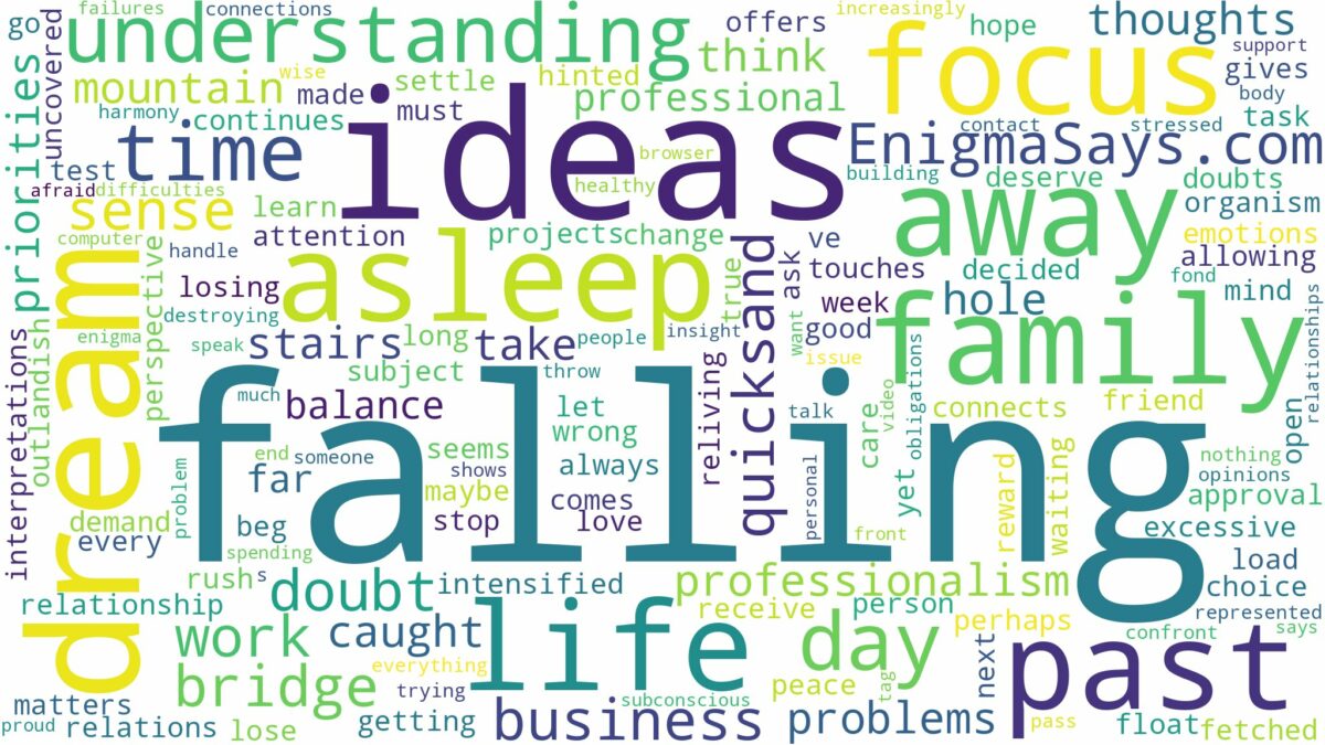 dreaming of falling when falling asleep and related dreams with their meanings in a word cloud