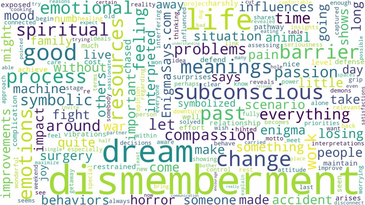 dream about dismemberment and related dreams with their meanings in a word cloud