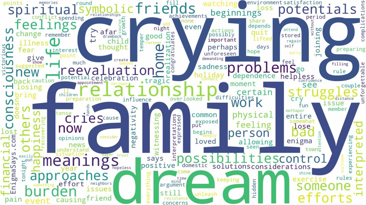 dreaming of family crying and related dreams with their meanings in a word cloud