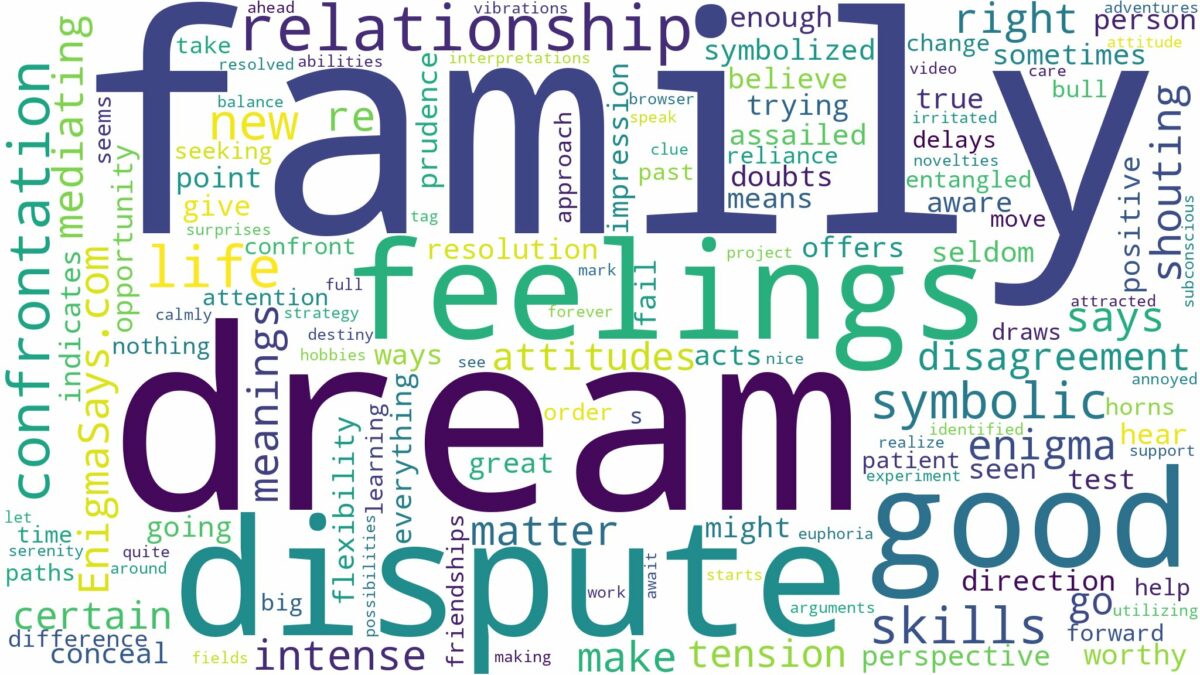 dream about family dispute and related dreams with their meanings in a word cloud