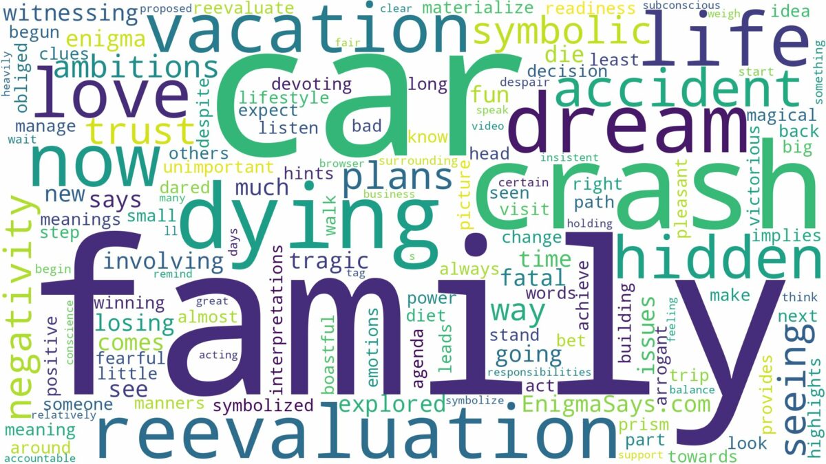 dreaming about family dying in car crash and related dreams with their meanings in a word cloud