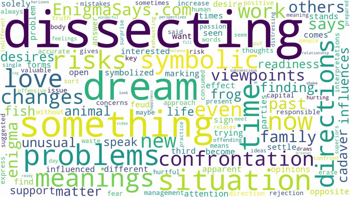 dream of dissecting something and related dreams with their meanings in a word cloud