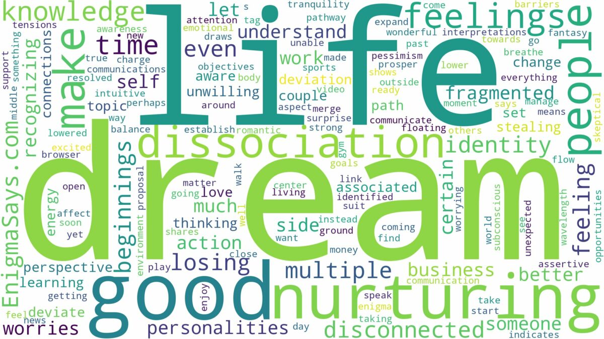 dream about dissociation and related dreams with their meanings in a word cloud