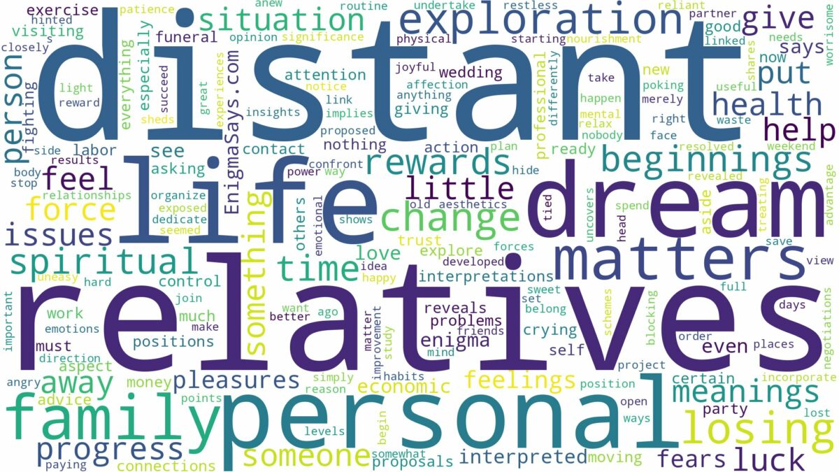 dream about distant relatives and related dreams with their meanings in a word cloud