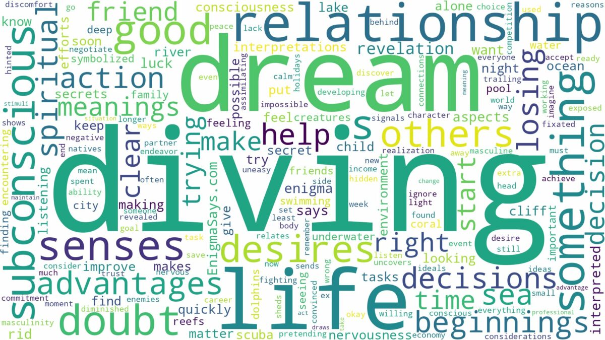 dream of diving and related dreams with their meanings in a word cloud